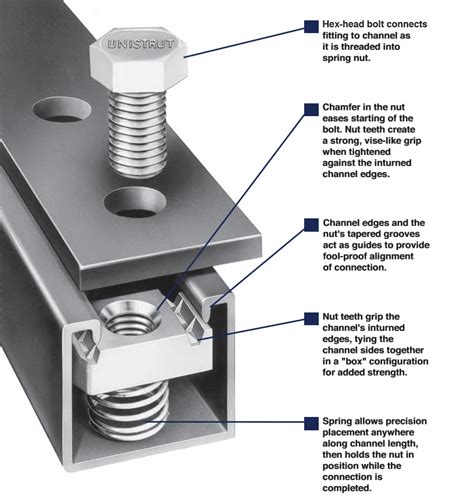 unistrut electrical box|unistrut strut channel.